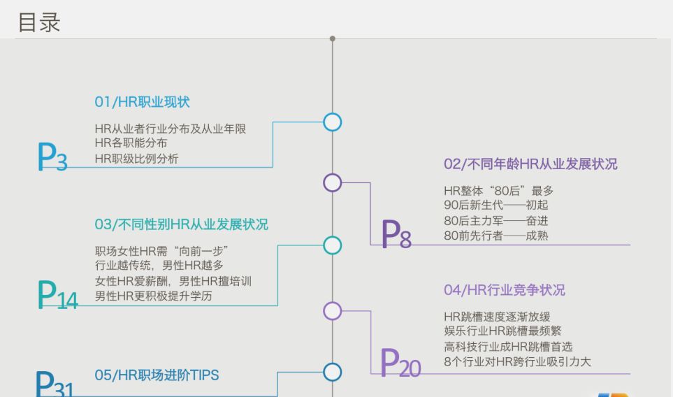 中國HR職場進階報告 職場 第2張