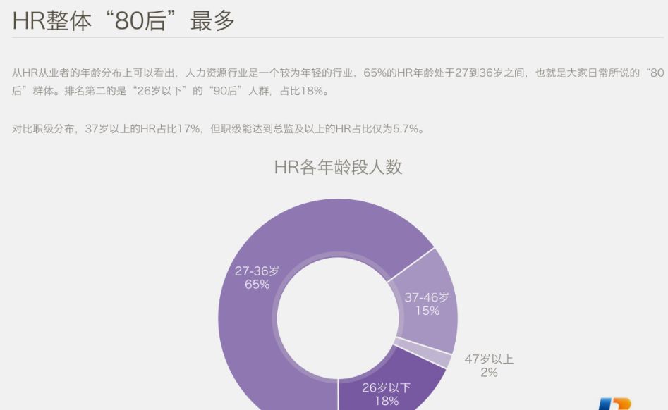 中國HR職場進階報告 職場 第10張