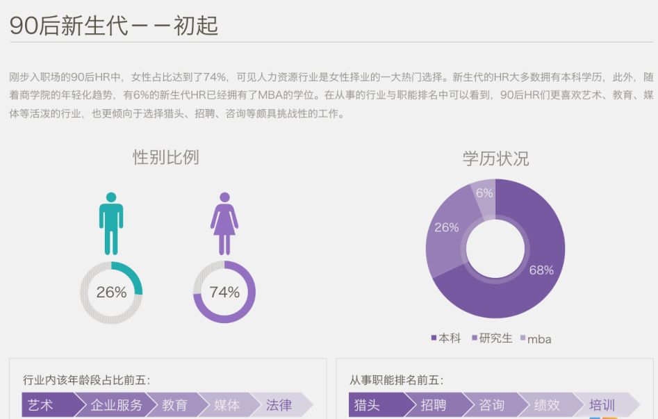 中國HR職場進階報告 職場 第11張