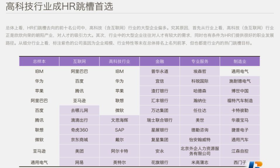 中國HR職場進階報告 職場 第24張