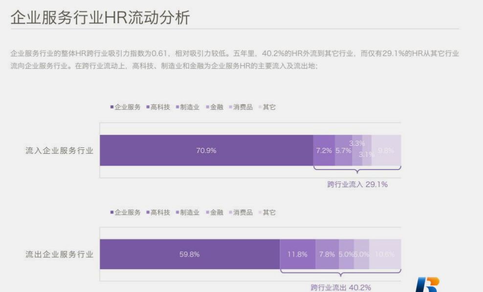 中國HR職場進階報告 職場 第28張