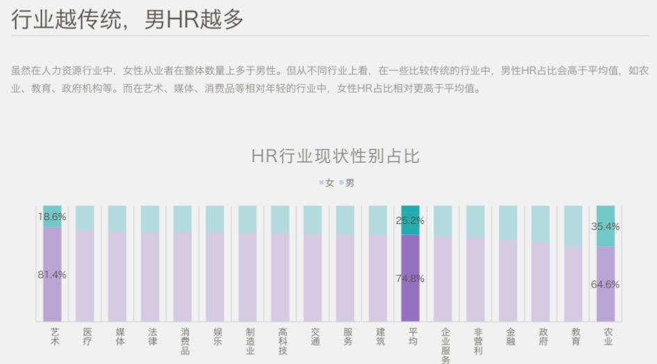 中國HR職場進階報告 職場 第17張