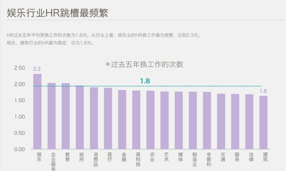 中國HR職場進階報告 職場 第23張