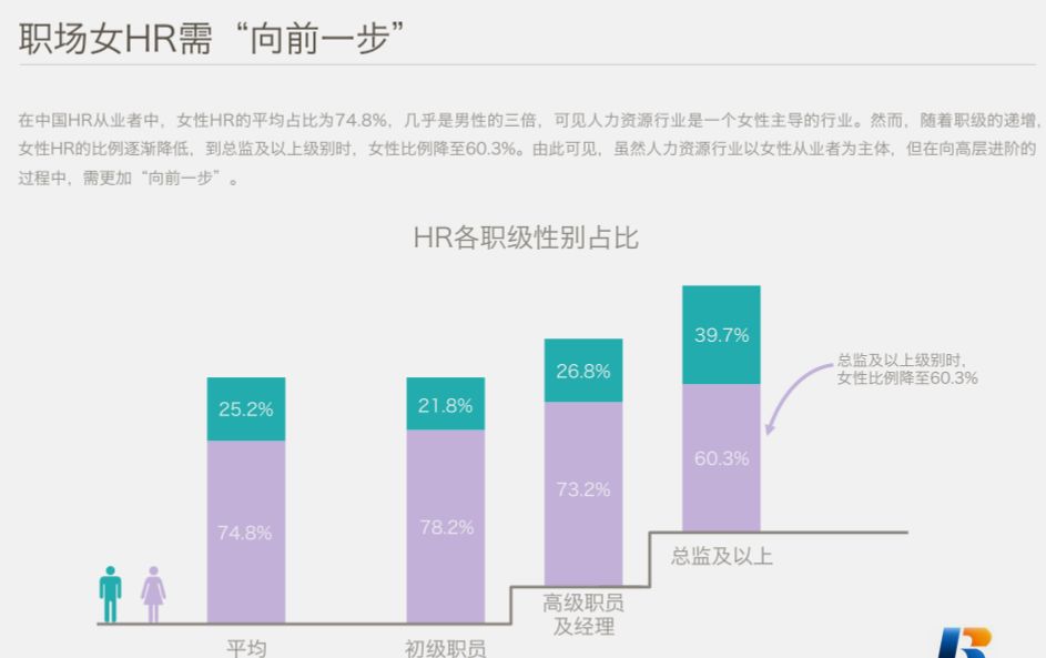 中國HR職場進階報告 職場 第16張