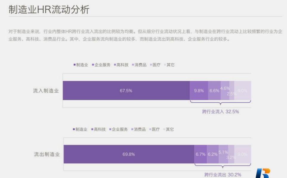 中國HR職場進階報告 職場 第29張