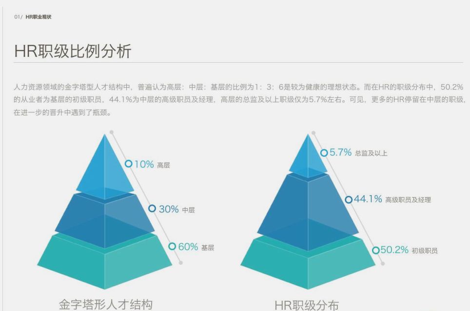 中國HR職場進階報告 職場 第7張