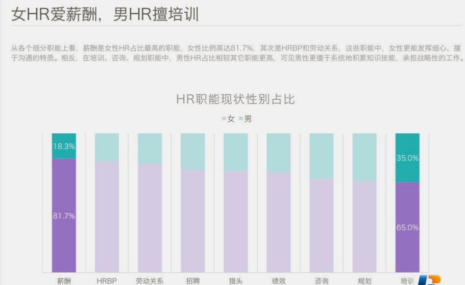 中國HR職場進階報告 職場 第18張