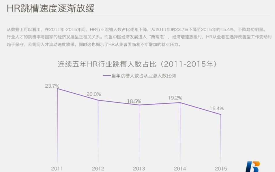 中國HR職場進階報告 職場 第22張