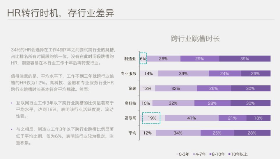 中國HR職場進階報告 職場 第25張