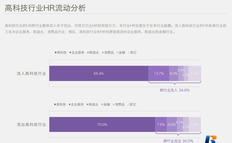 中國HR職場進階報告 職場 第30張