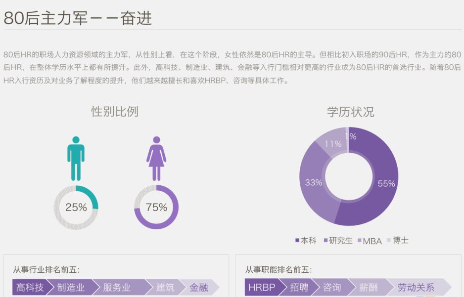 中國HR職場進階報告 職場 第12張