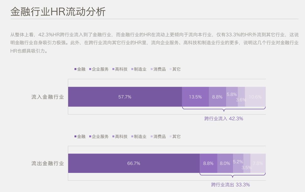 中國HR職場進階報告 職場 第27張