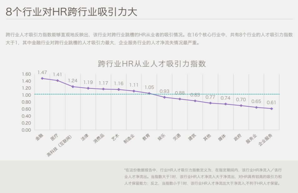 中國HR職場進階報告 職場 第26張