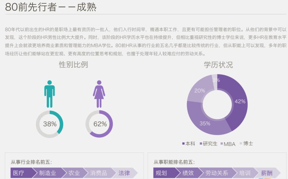 中國HR職場進階報告 職場 第13張