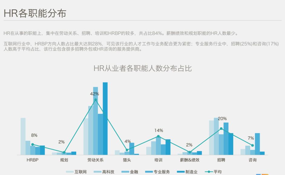 中國HR職場進階報告 職場 第6張