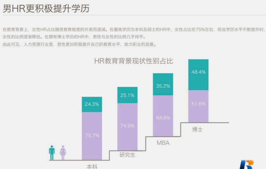 中國HR職場進階報告 職場 第19張