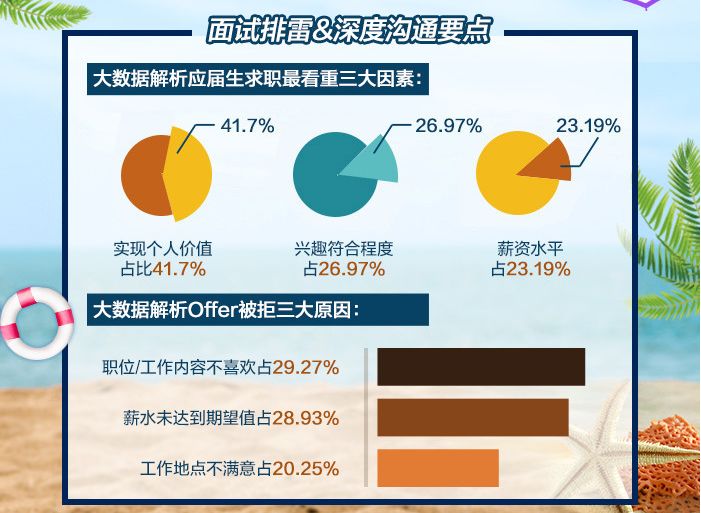 找的人用人部門都不滿意，你會做人才畫像嗎？ 職場 第10張