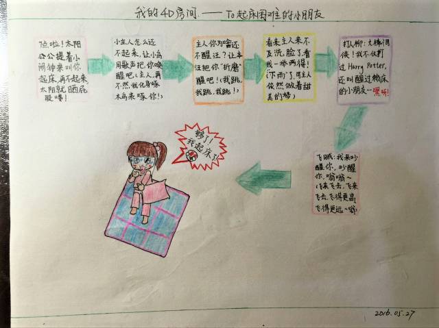 原来思维导图可以让孩子懂得时间管理并战胜拖延症