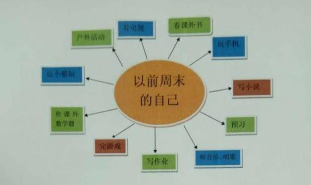 原来思维导图可以让孩子懂得时间管理并战胜拖延症