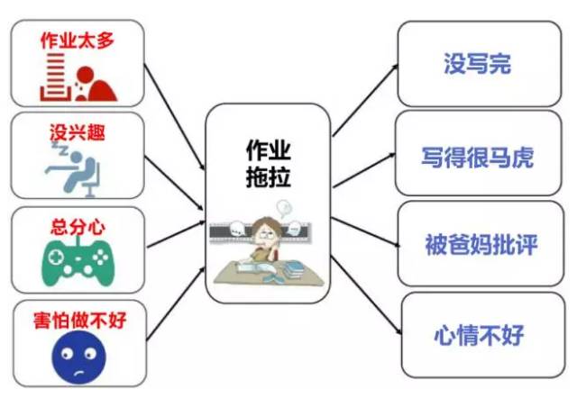 原来思维导图可以让孩子懂得时间管理并战胜拖延症