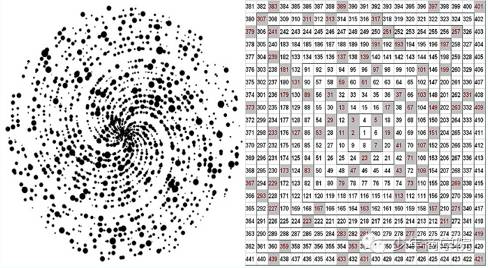 用数学知识升级爸妈密码，这七个小学生的做法太厉害