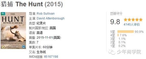 8部超高分BBC纪录片，孩子暑期延伸眼界必备