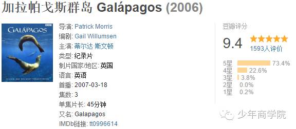 8部超高分BBC纪录片，孩子暑期延伸眼界必备