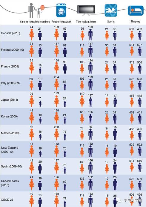 世界正在奖赏多做家务的父亲：爸爸的家务量，影响孩子一生