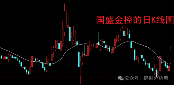 广发证券股票行情走势