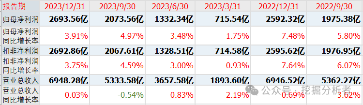 2024年04月23日 中国农业银行股票