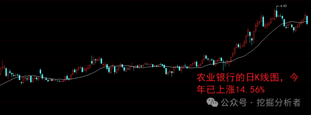 2024年04月23日 中国农业银行股票