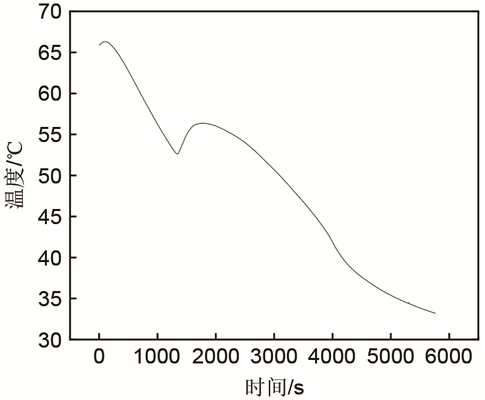 【本刊推荐】三水合乙酸钠复合相变材料的循环特性研究(图3) 【本刊推荐】三水合乙酸钠复合相变材料的循环特性研究(图3)