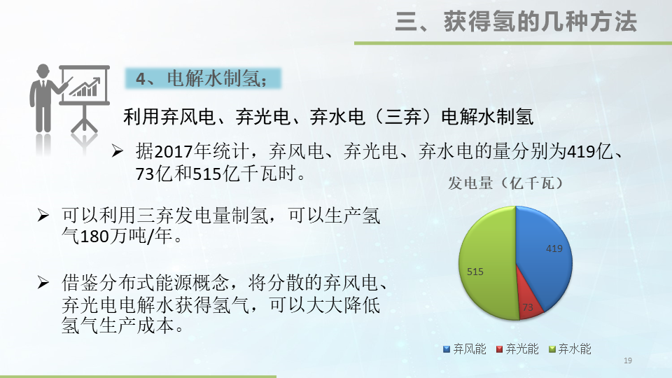 48张大图看懂氢能源，这才叫干货的图19