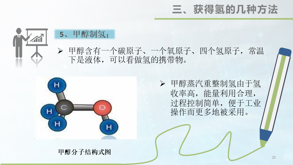 48张大图看懂氢能源，这才叫干货的图20