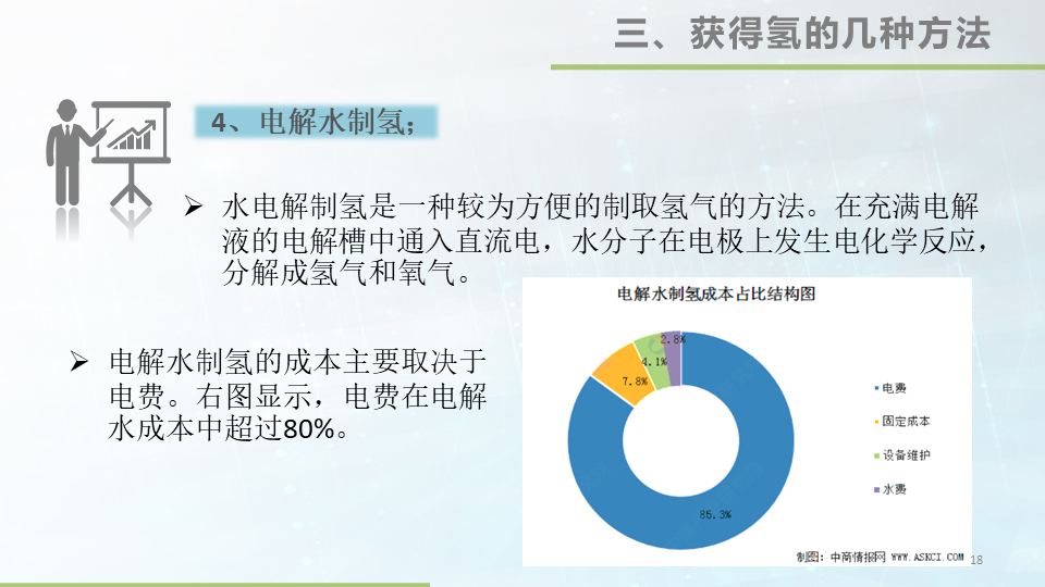 48张大图看懂氢能源，这才叫干货的图18