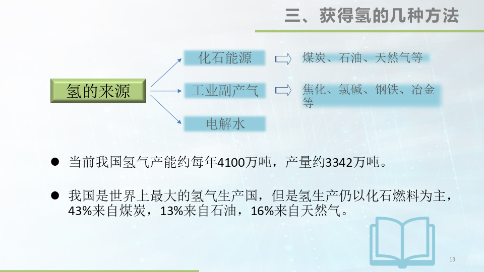 48张大图看懂氢能源，这才叫干货的图13