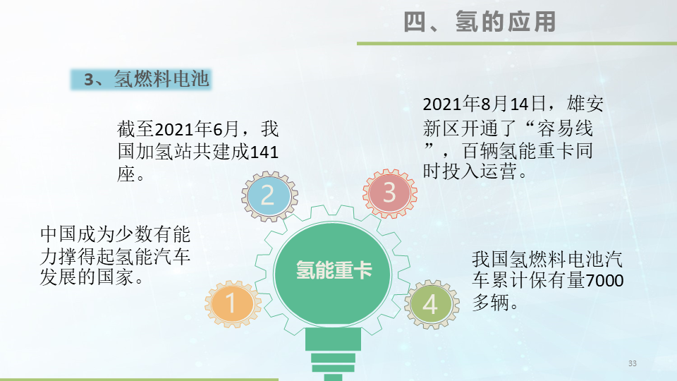 48张大图看懂氢能源，这才叫干货的图33