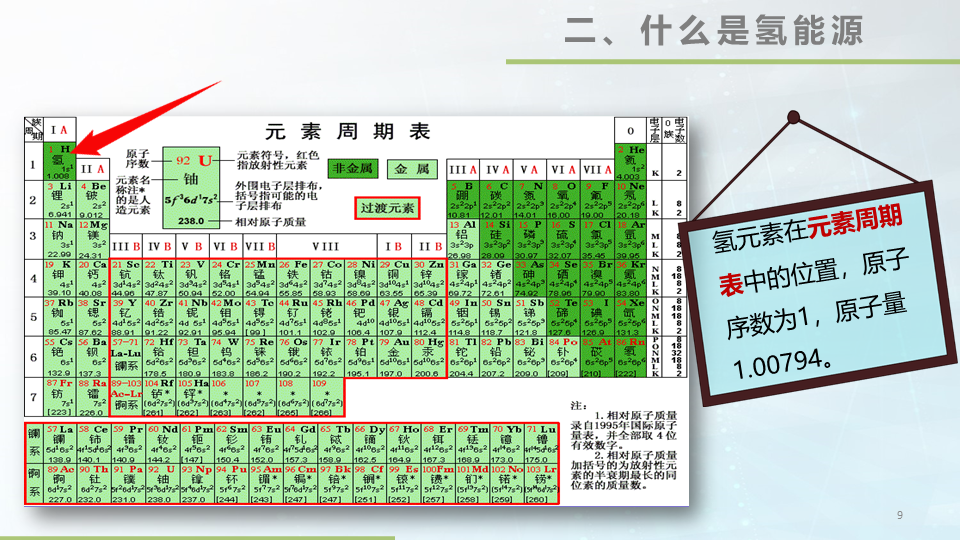 48张大图看懂氢能源，这才叫干货的图9