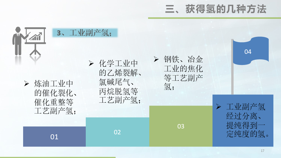 48张大图看懂氢能源，这才叫干货的图17