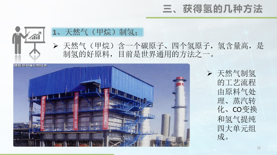 48张大图看懂氢能源，这才叫干货的图15