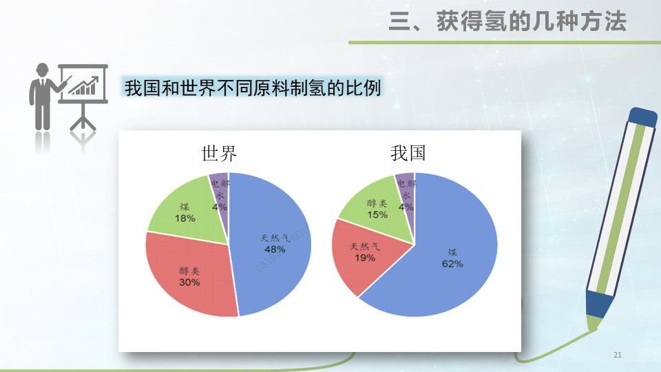 48张大图看懂氢能源，这才叫干货的图21
