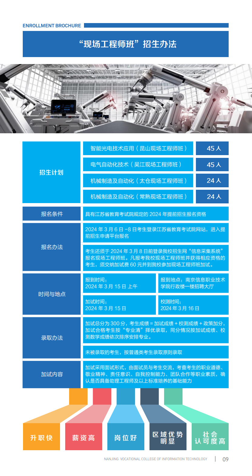 南京交通職業(yè)技術(shù)學(xué)院專業(yè)設(shè)置_2024年南京交通職業(yè)技術(shù)學(xué)院分數(shù)線_南京交通技術(shù)學(xué)院多少分