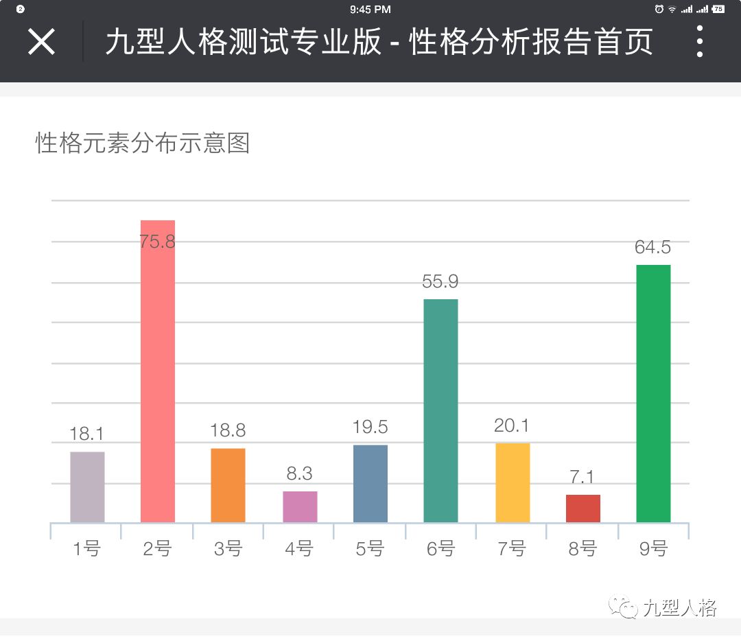 九型人格测试结果查看指南