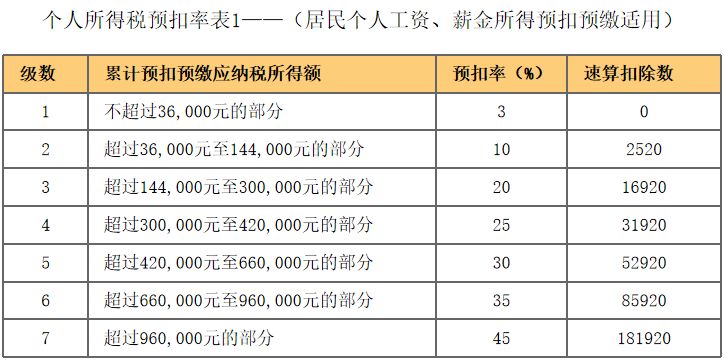 12000工资交多少税_7000元工资交多少税_5500工资交多少税