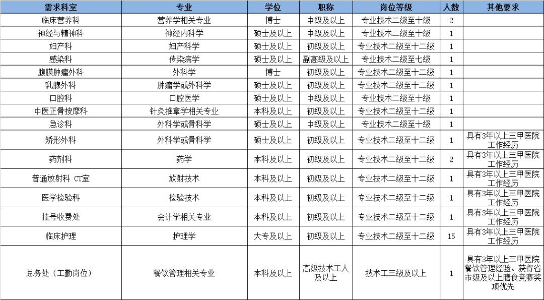 嚴重缺人！北京這些好單位正在找你！換工作的抓緊 職場 第7張