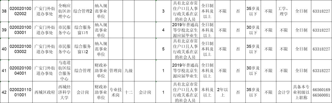 嚴重缺人！北京這些好單位正在找你！換工作的抓緊 職場 第12張