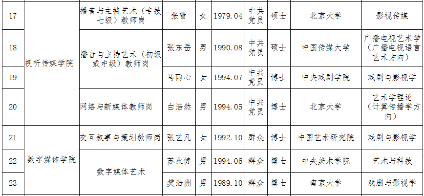 央视主持人山西籍名单图片