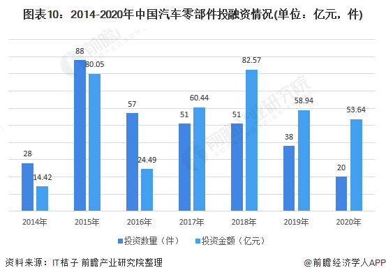 2021年中国汽车零部件行业分析的图17