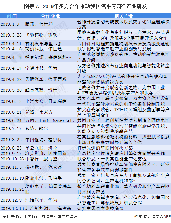 2021年中国汽车零部件行业分析的图12