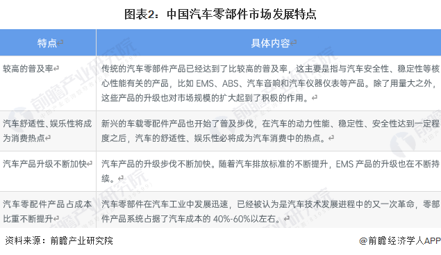 中国汽车行业发展现状及趋势_中国肿瘤的现状和趋势_中国汽车网络营销现状及发展探讨.doc